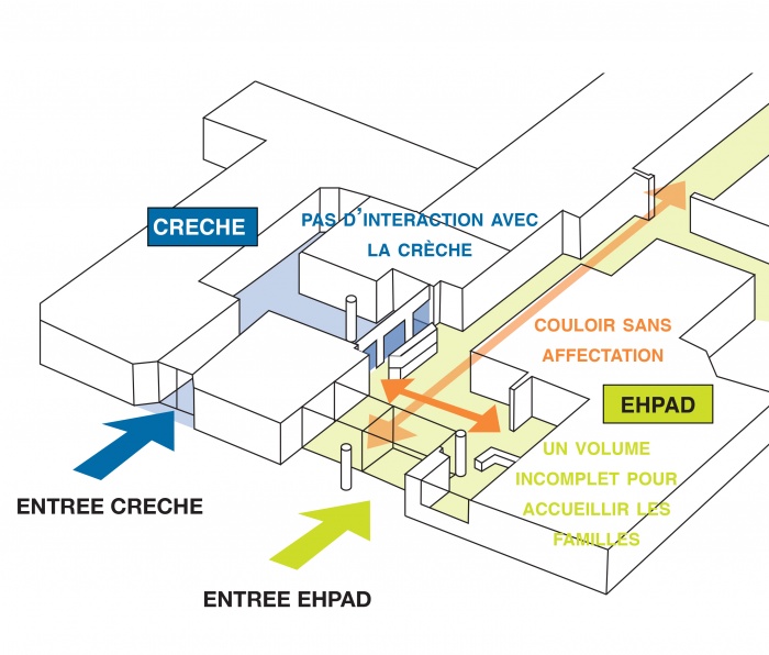 Projet intergenerationel entre une CRECHE et un EHPAD